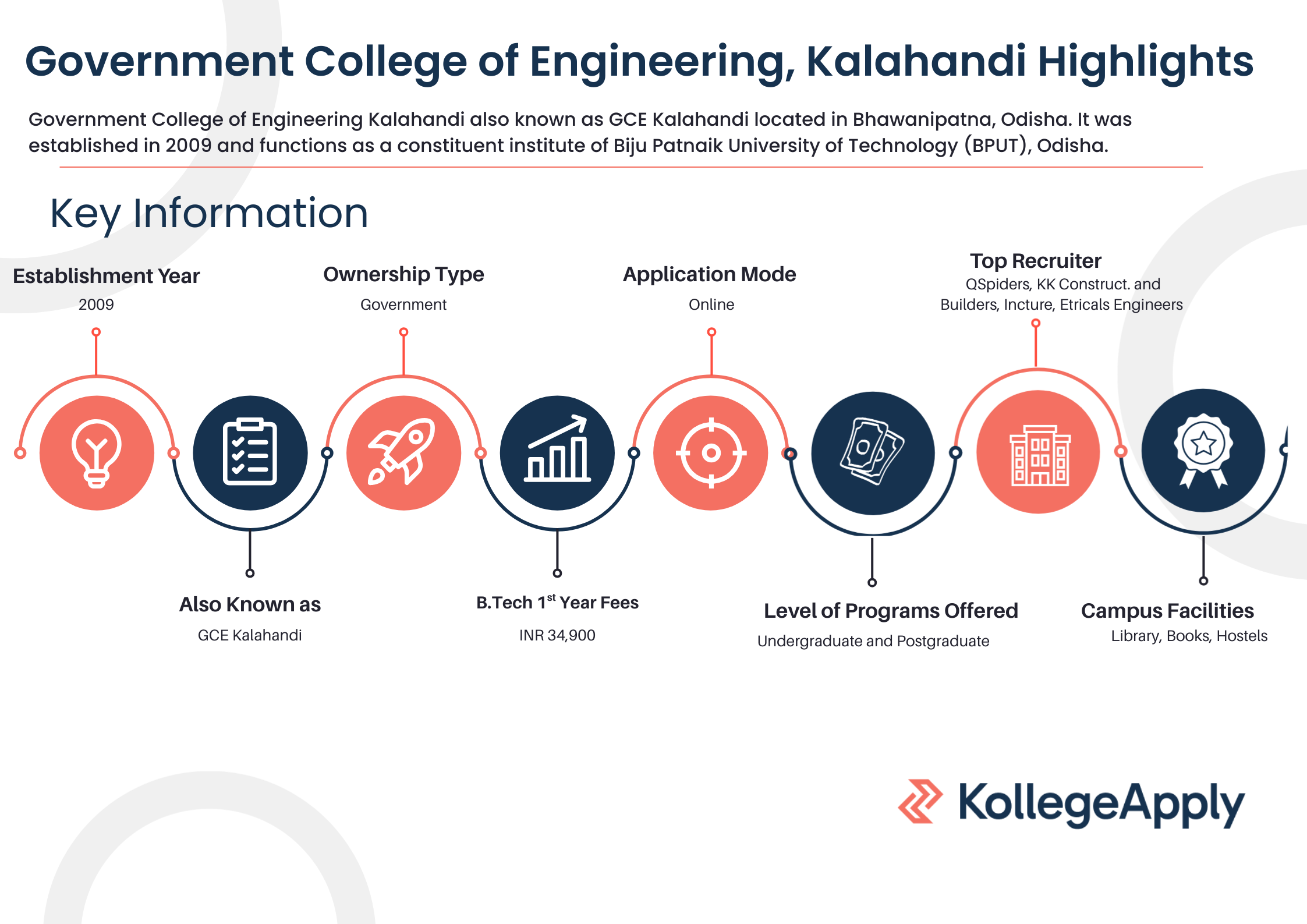GCE Kalahandi Highlights 2026