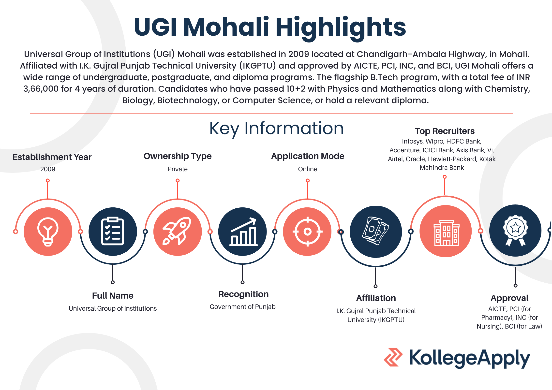Universal Group of Institutions