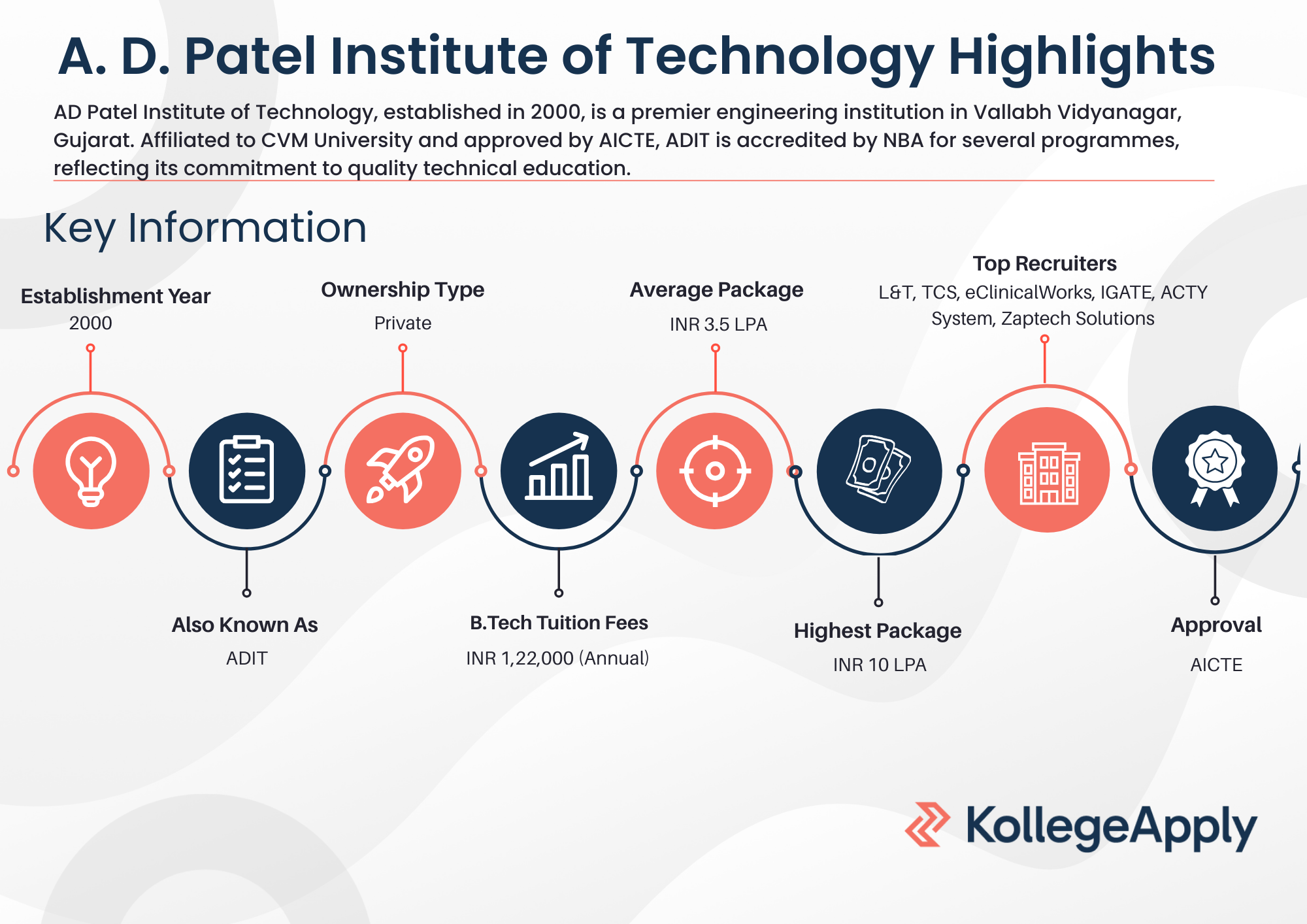 A. D. Patel Institute of Technology Highlights 2026