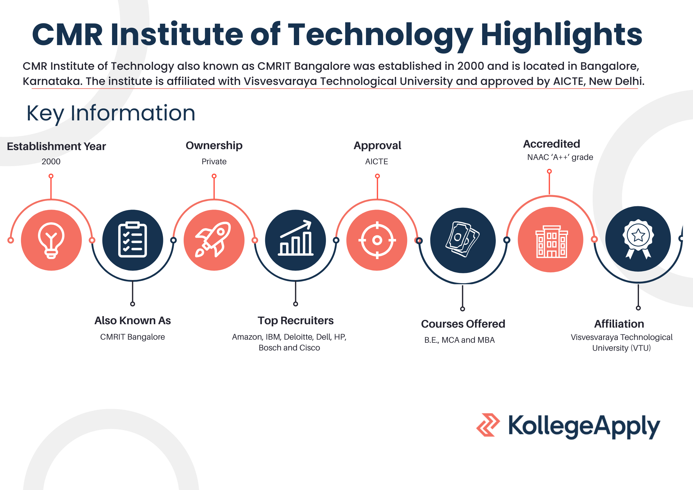CMR Institute of Technology 