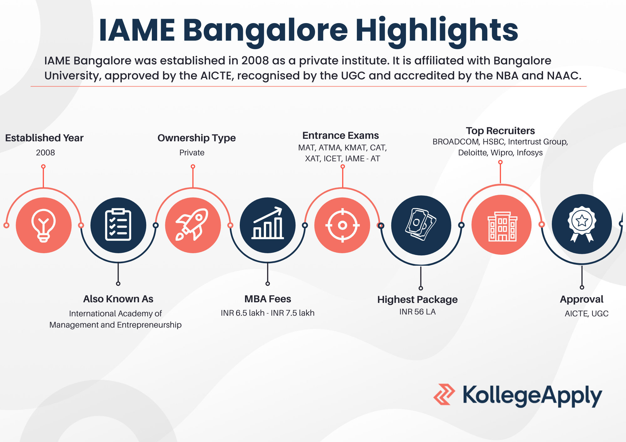 IAME Bangalore Highlights
