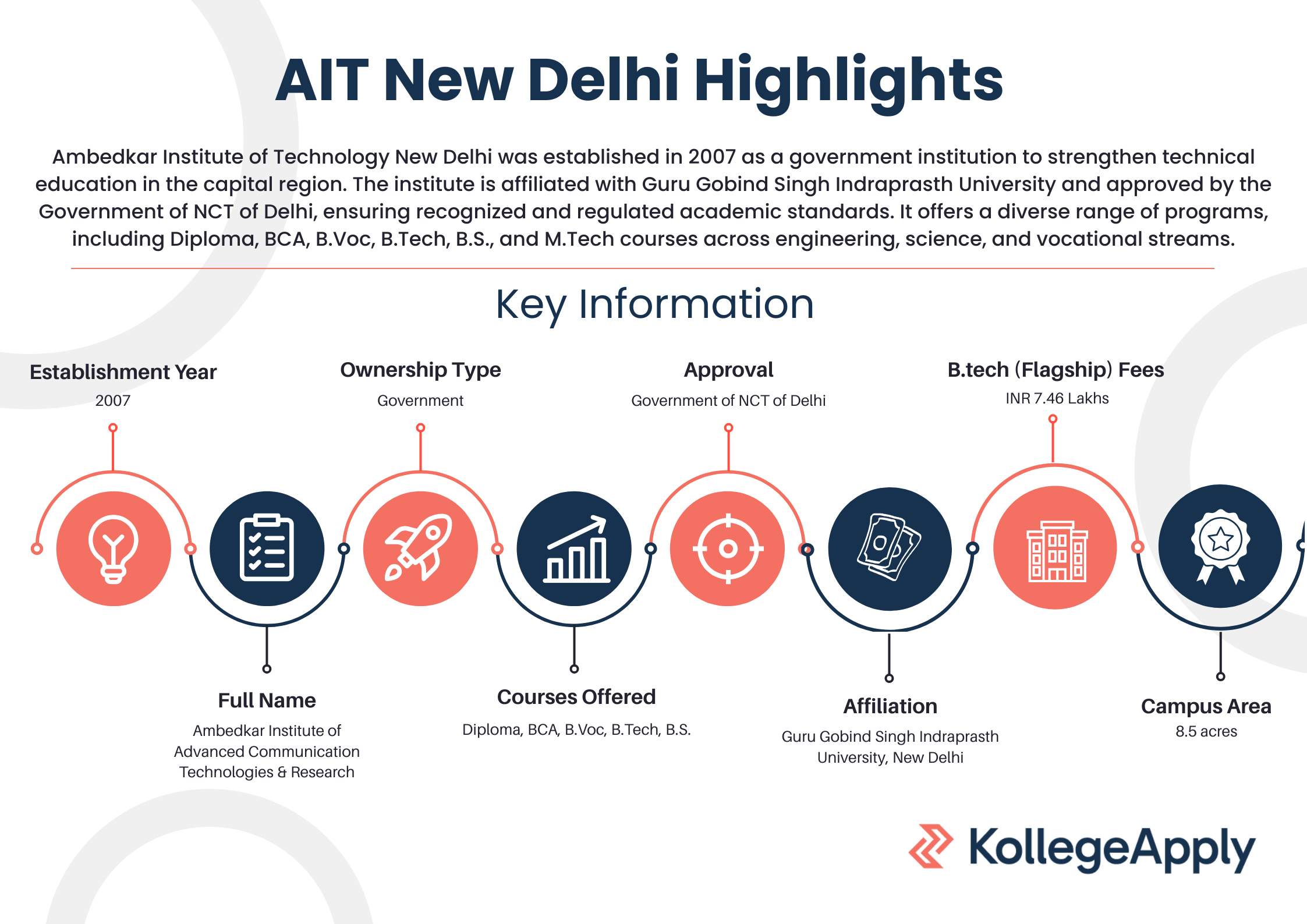 Ambedkar Institute of Technology New Delhi