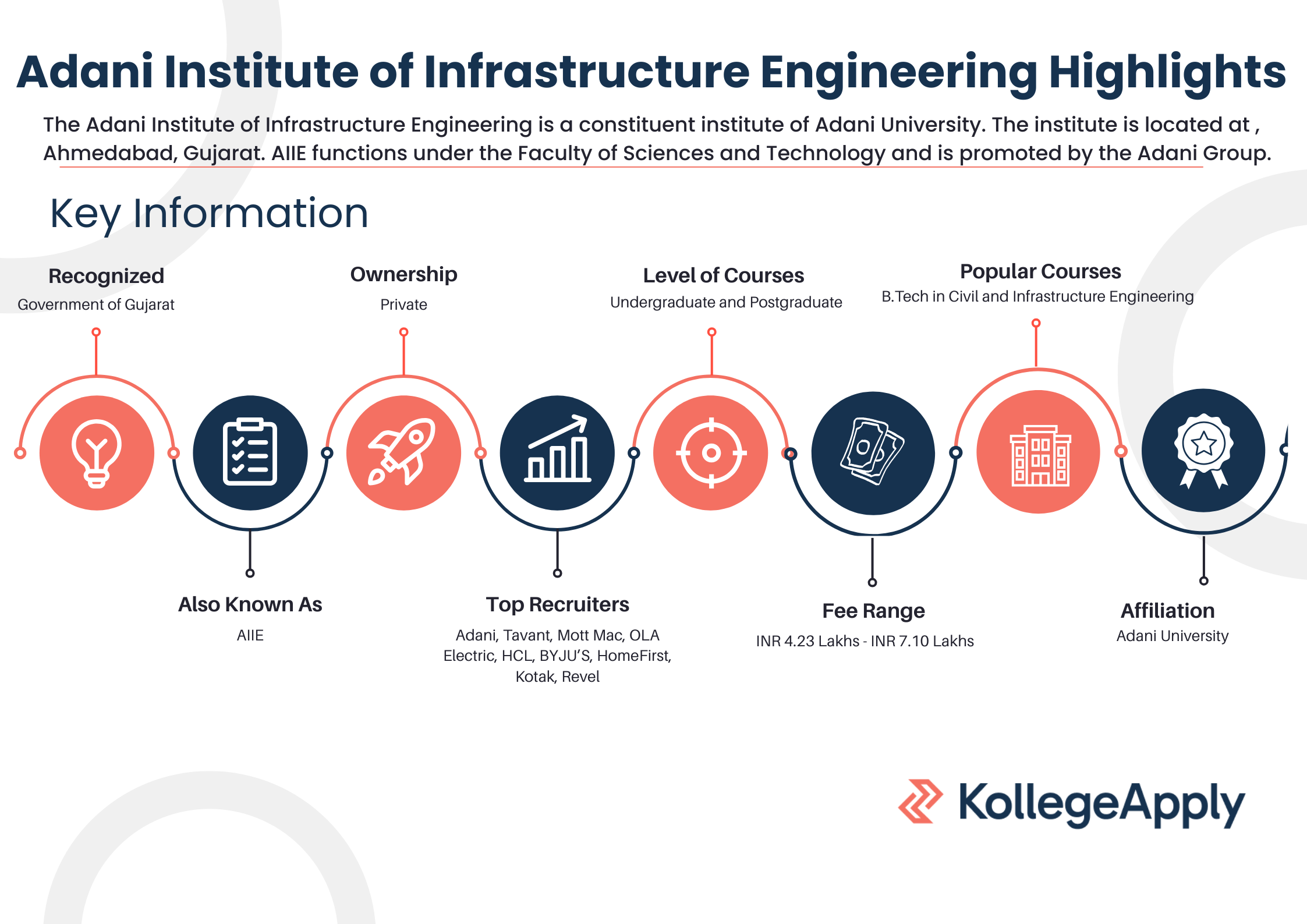 Adani Institute of Infrastructure Engineering
