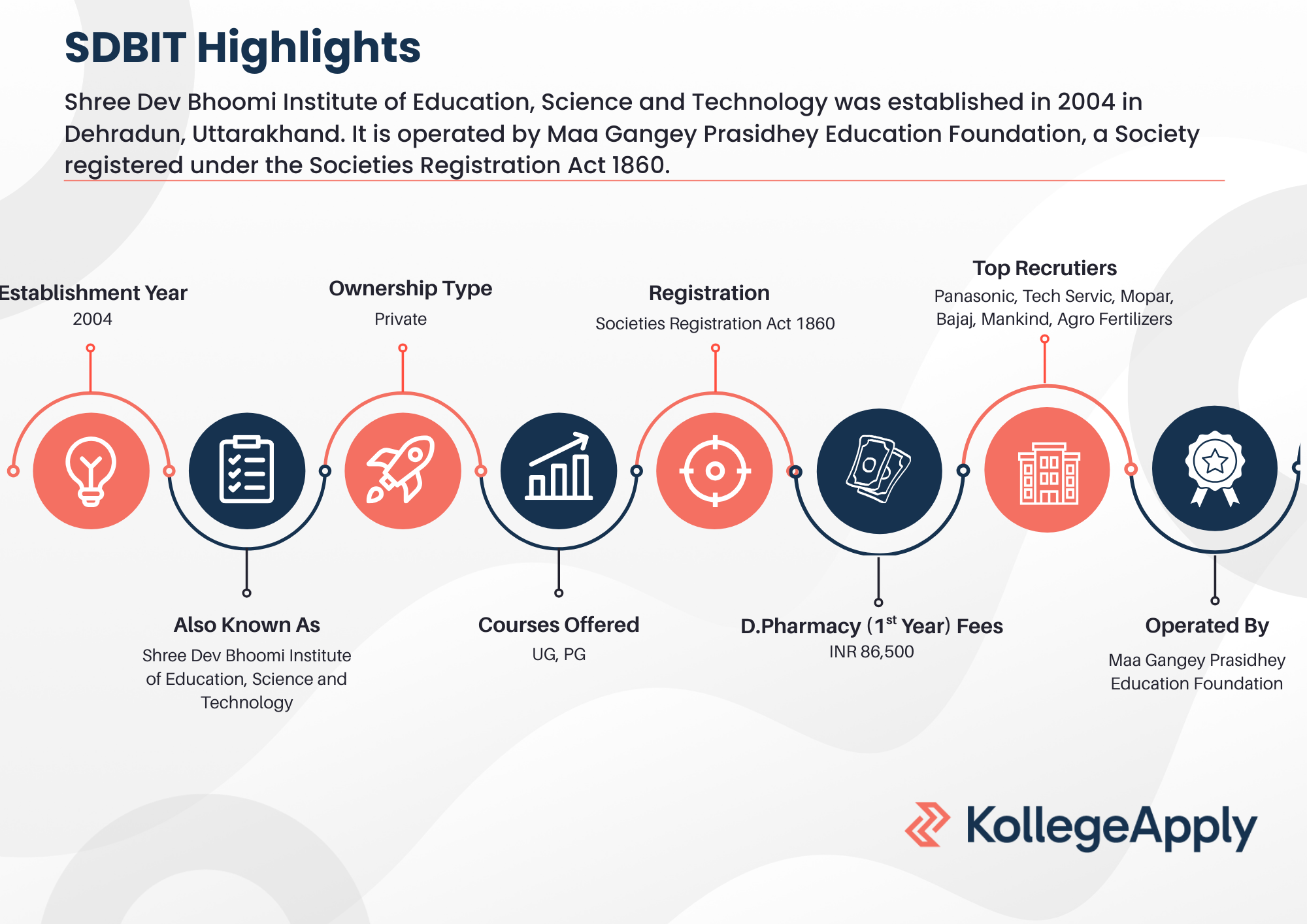SDBIT Highlights 2026