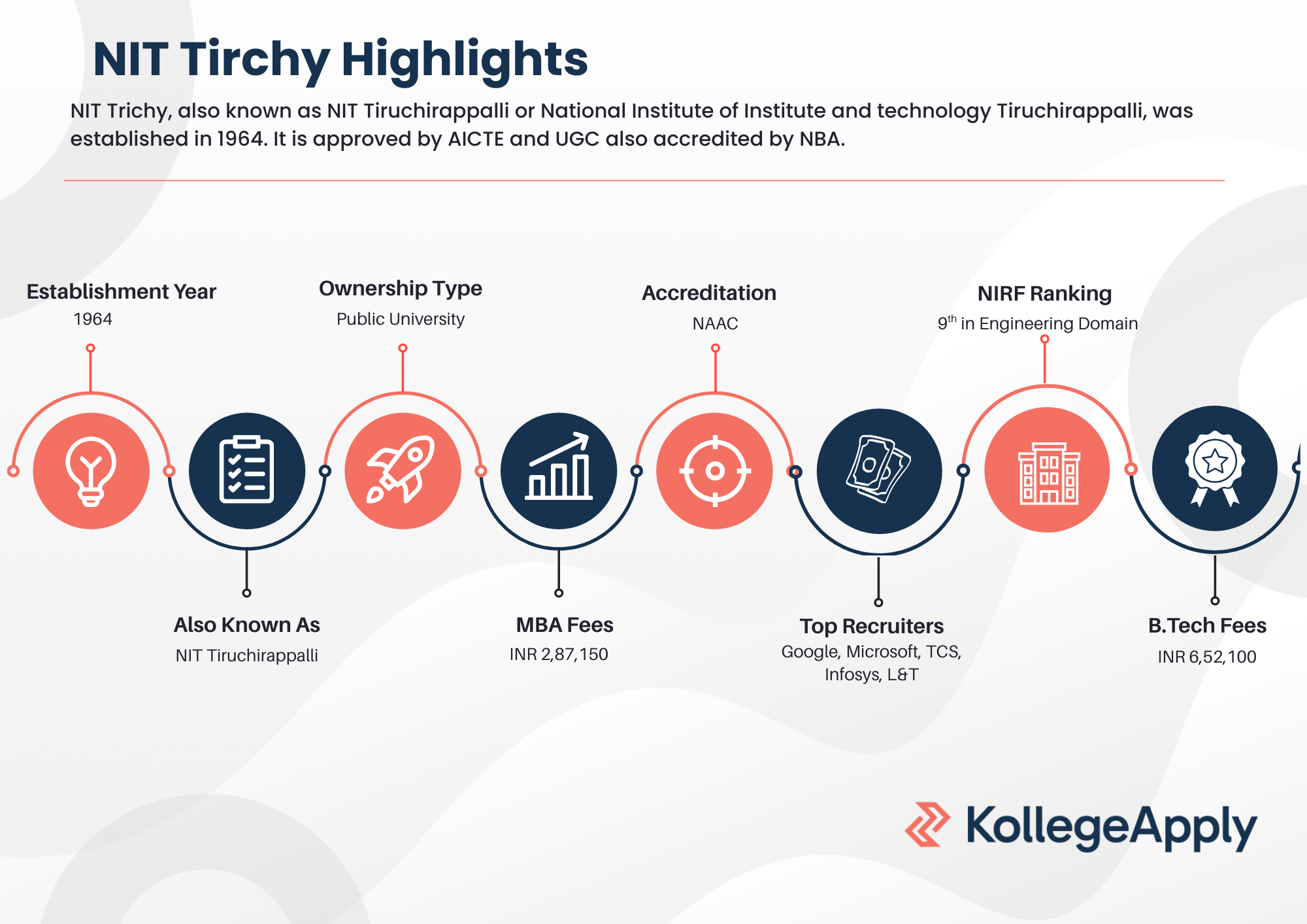 NIT Tirchy Highlights