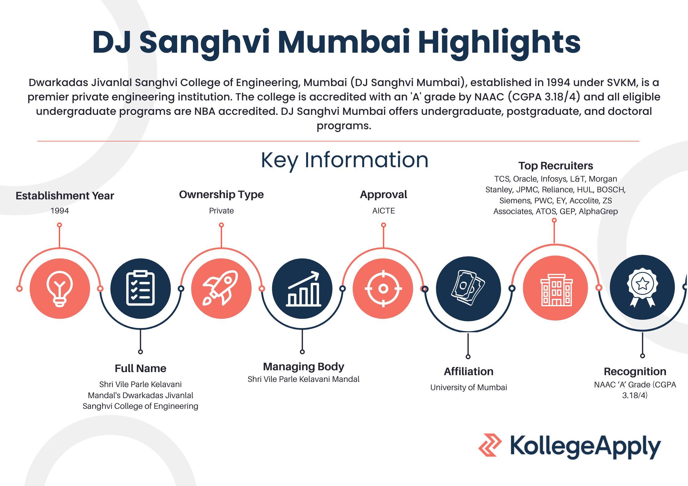 DJ Sanghvi
