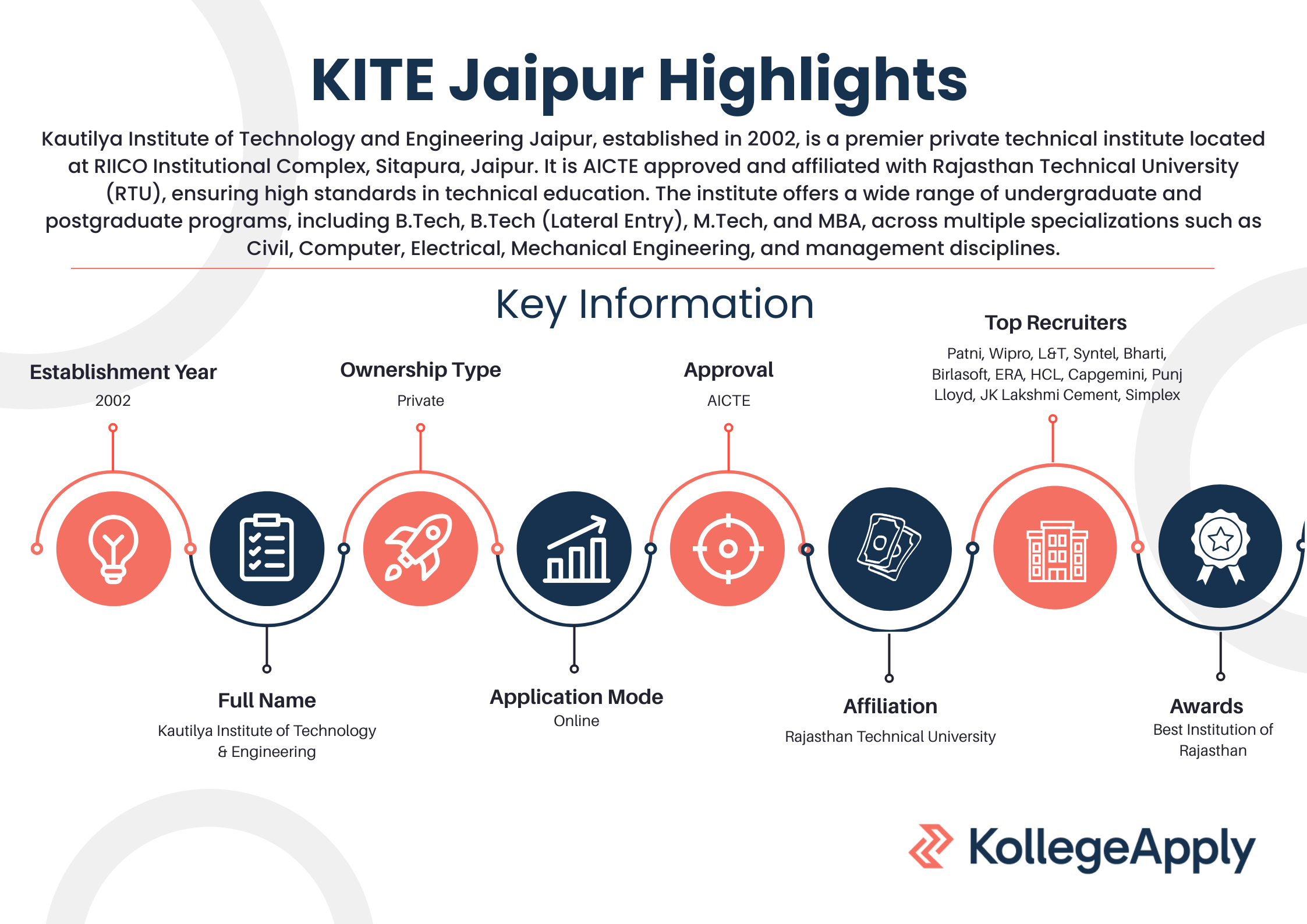 Kautilya Institute of Technology and Engineering Jaipur