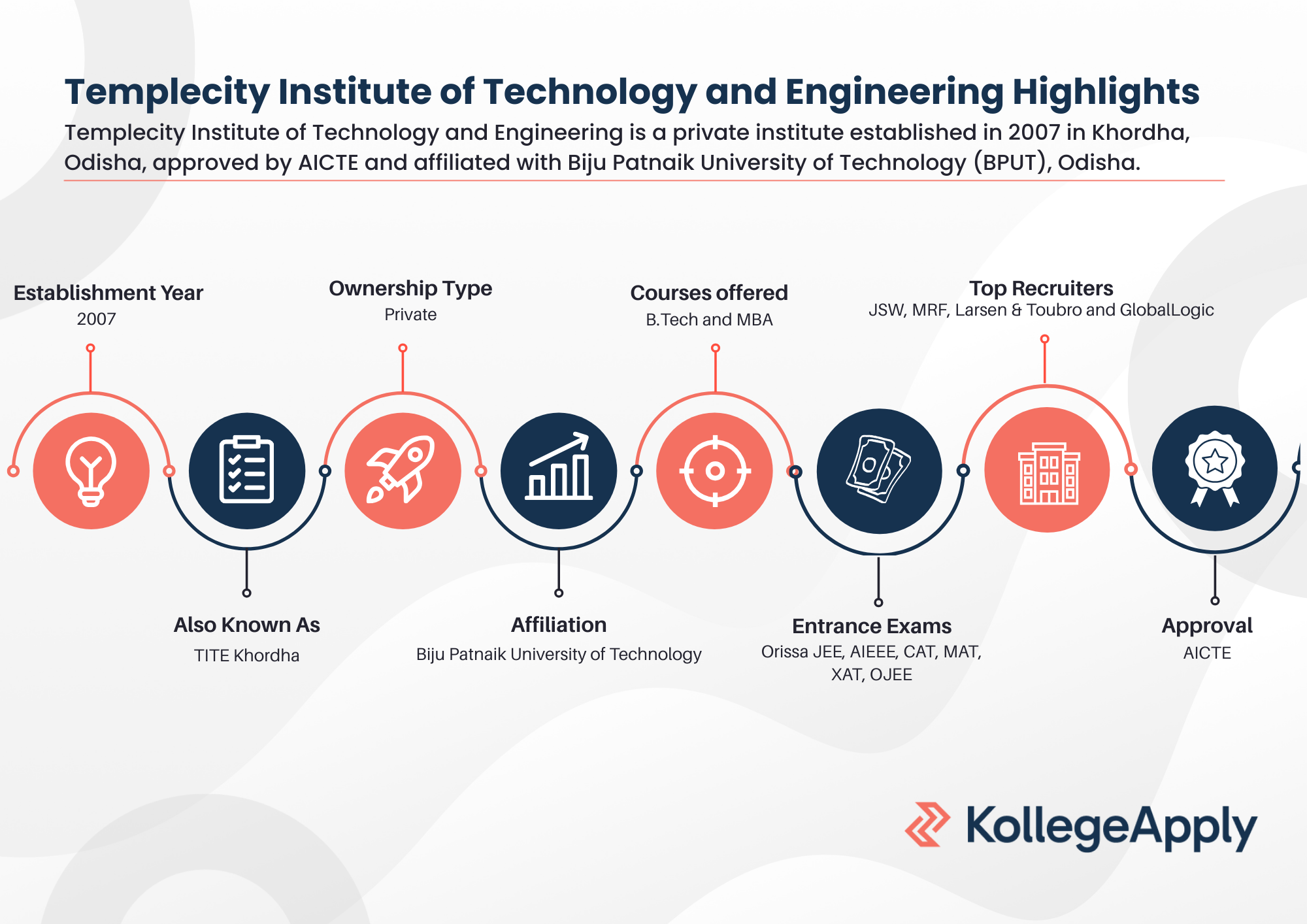 Templecity Institute of Technology and Engineering Highlights