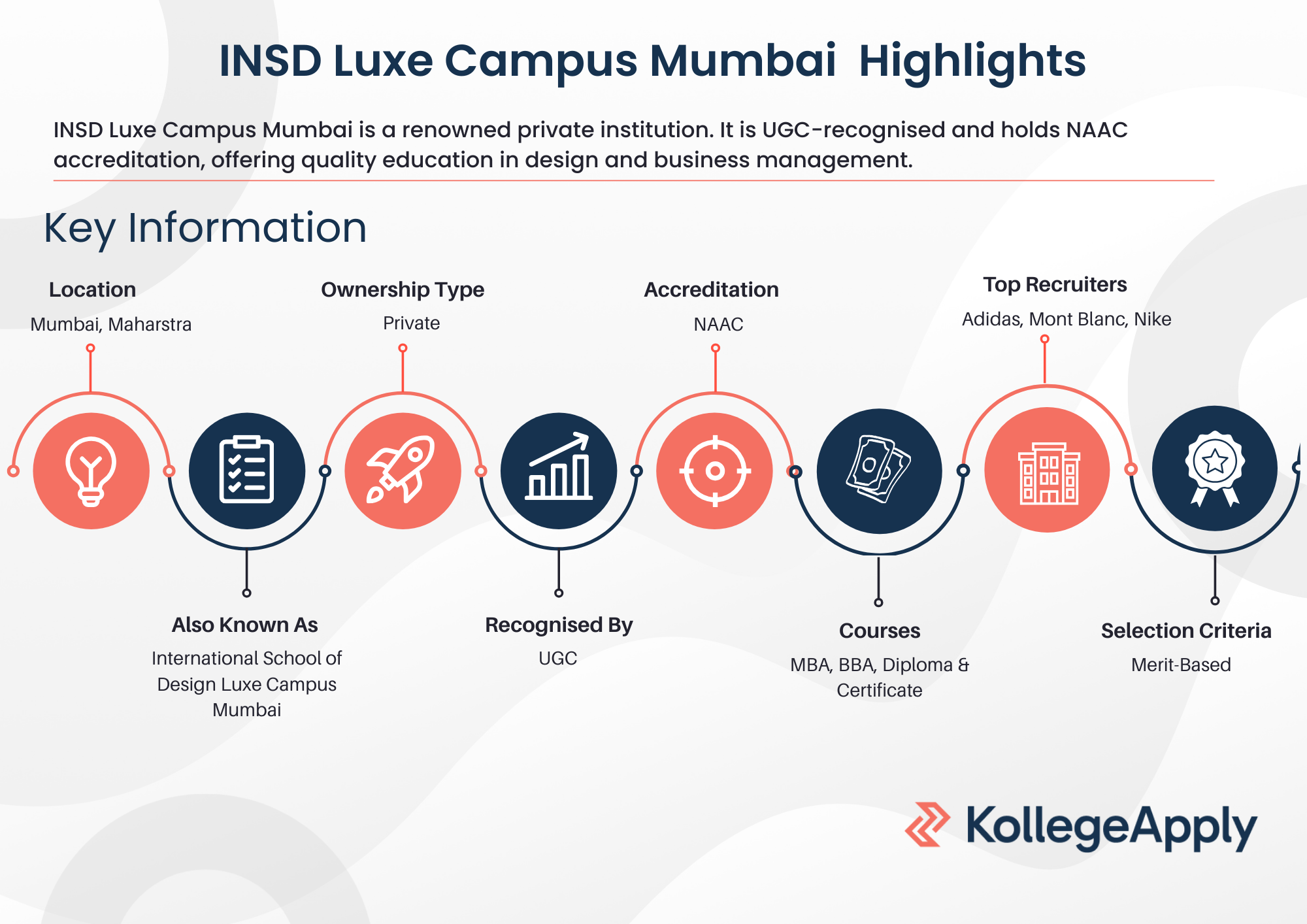 INSD Luxe