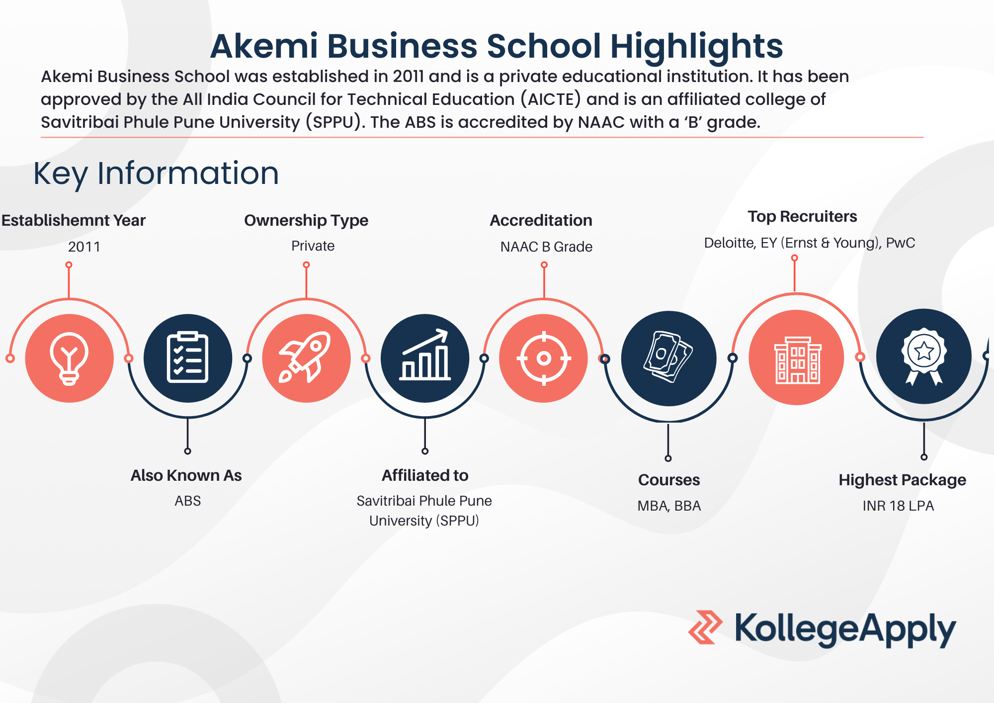 Akemi Business School