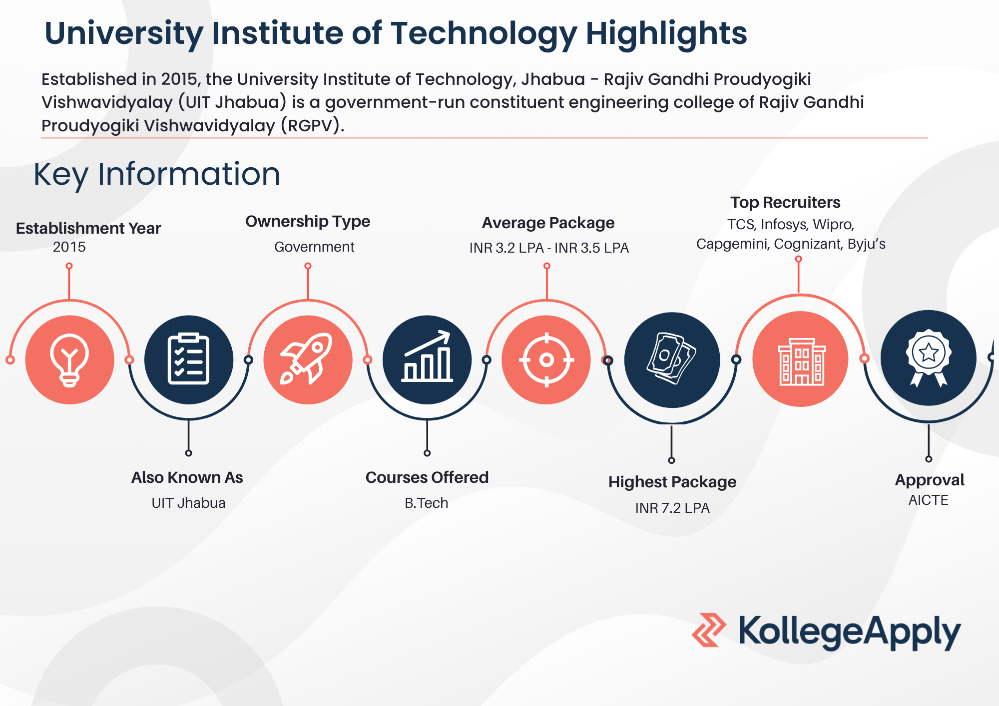 University Institute of Technology Highlights 2026
