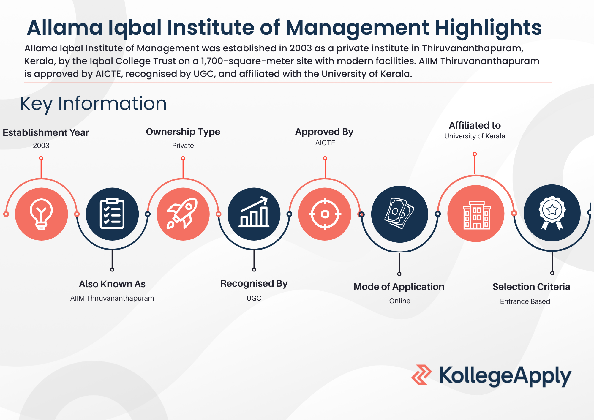 Allama Iqbal Institute of Management