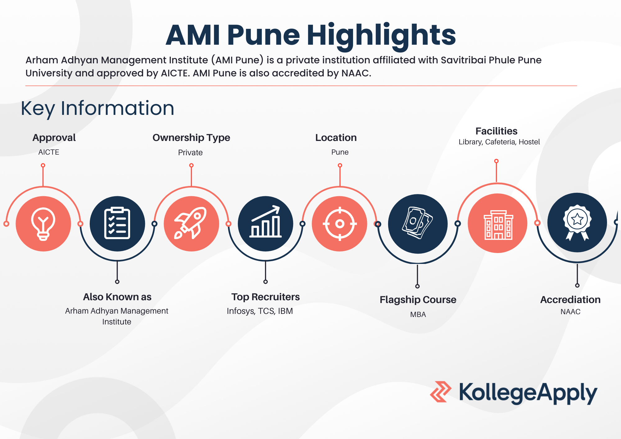 AMI Pune Highlights 