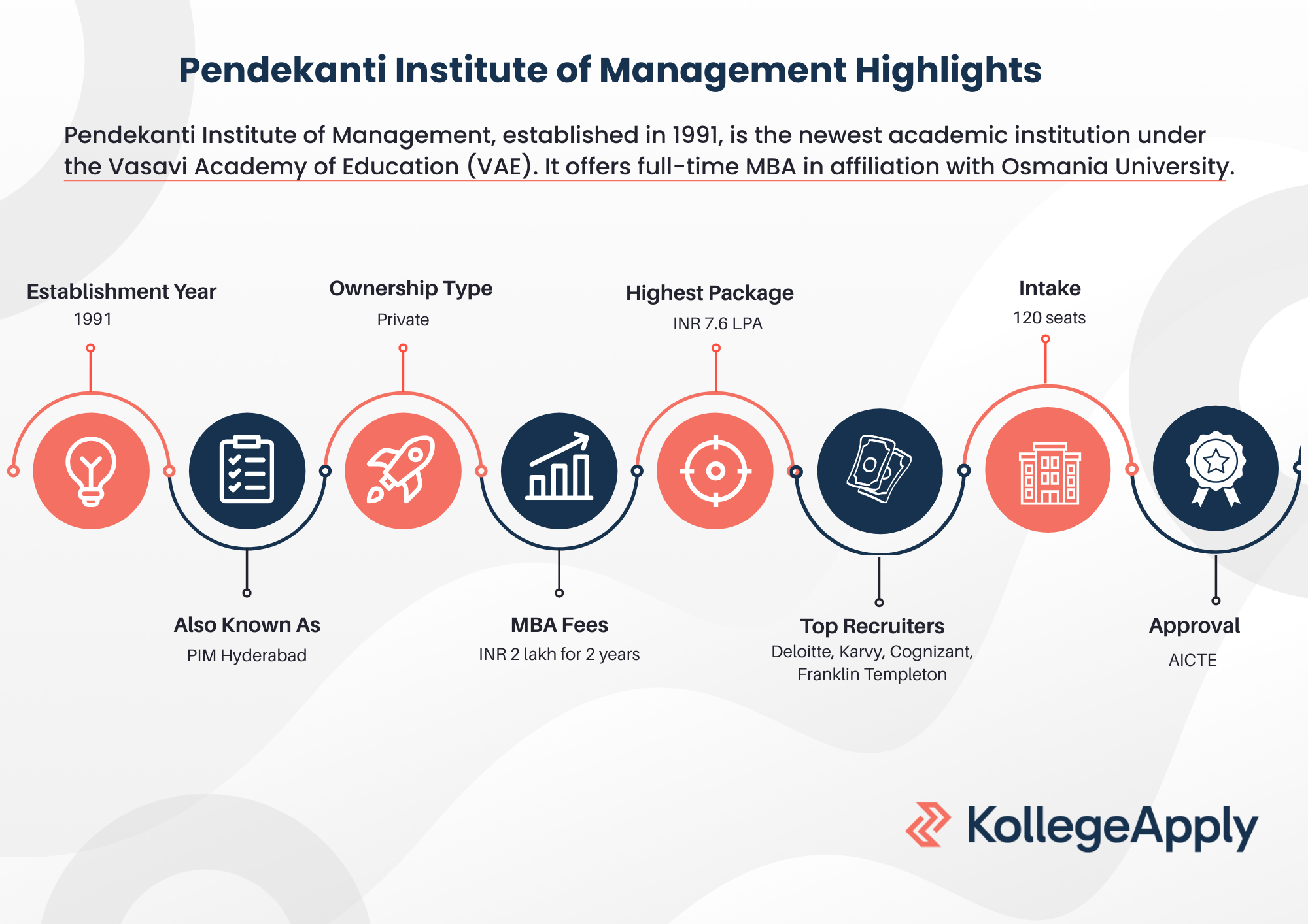 PIM Hyderabad Highlights