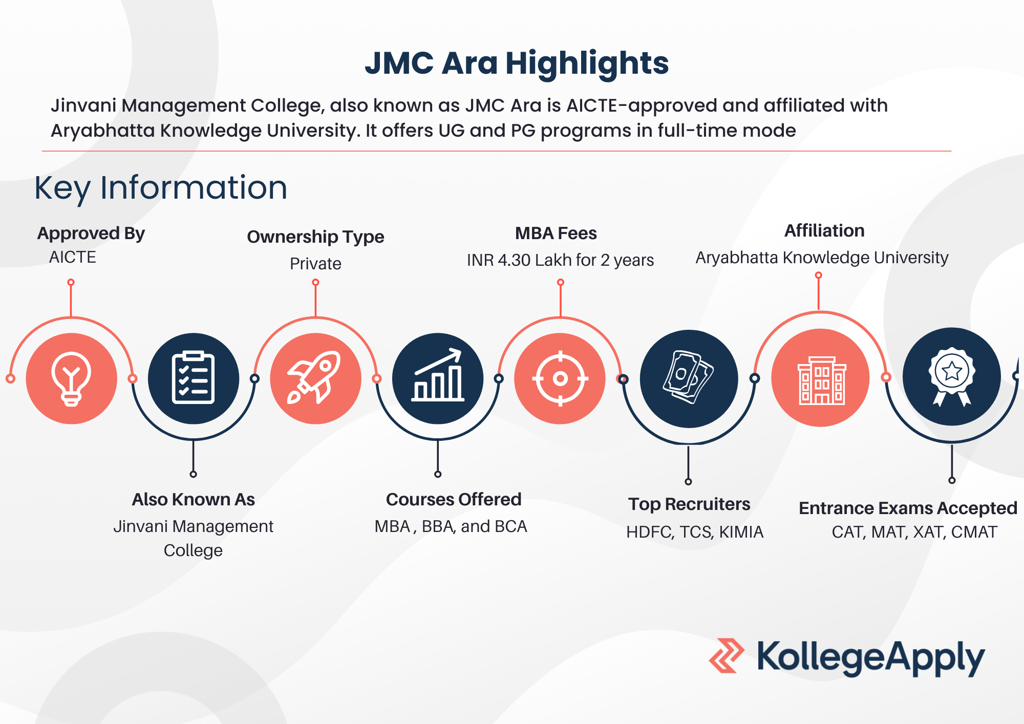 JMC Ara Highlights
