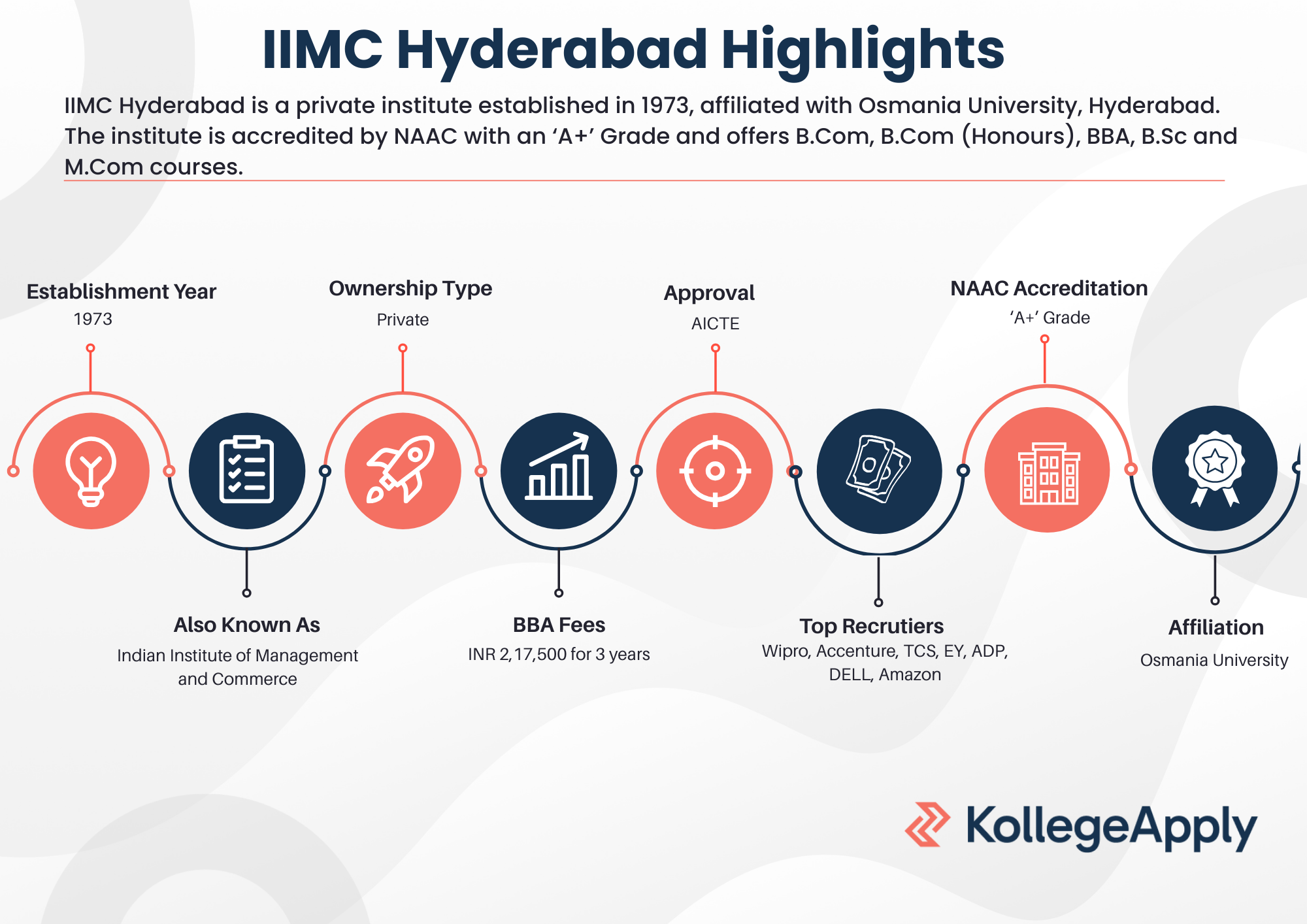 IIMC Hyderabad 2026