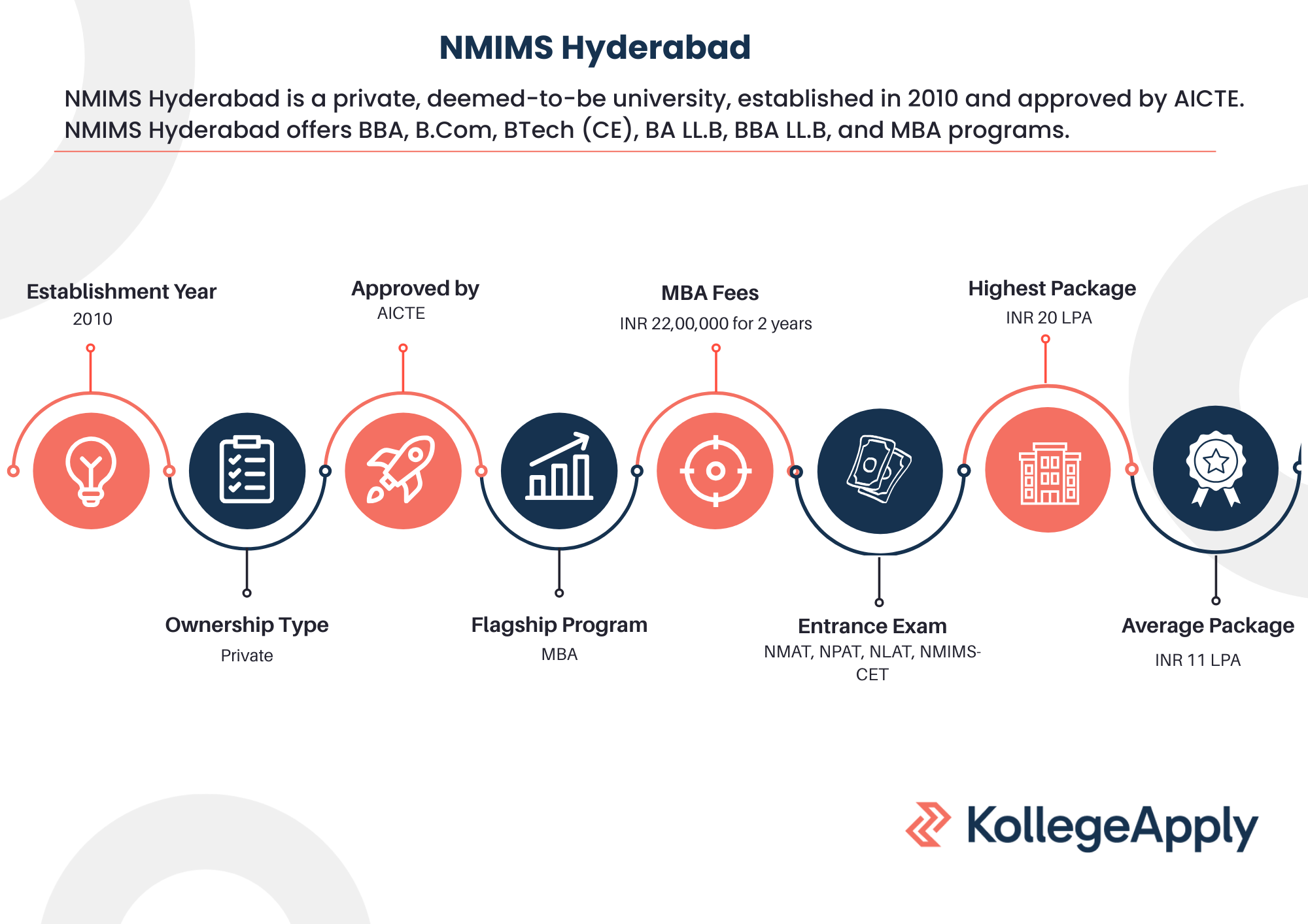 NMIMS Hyderabad highlights