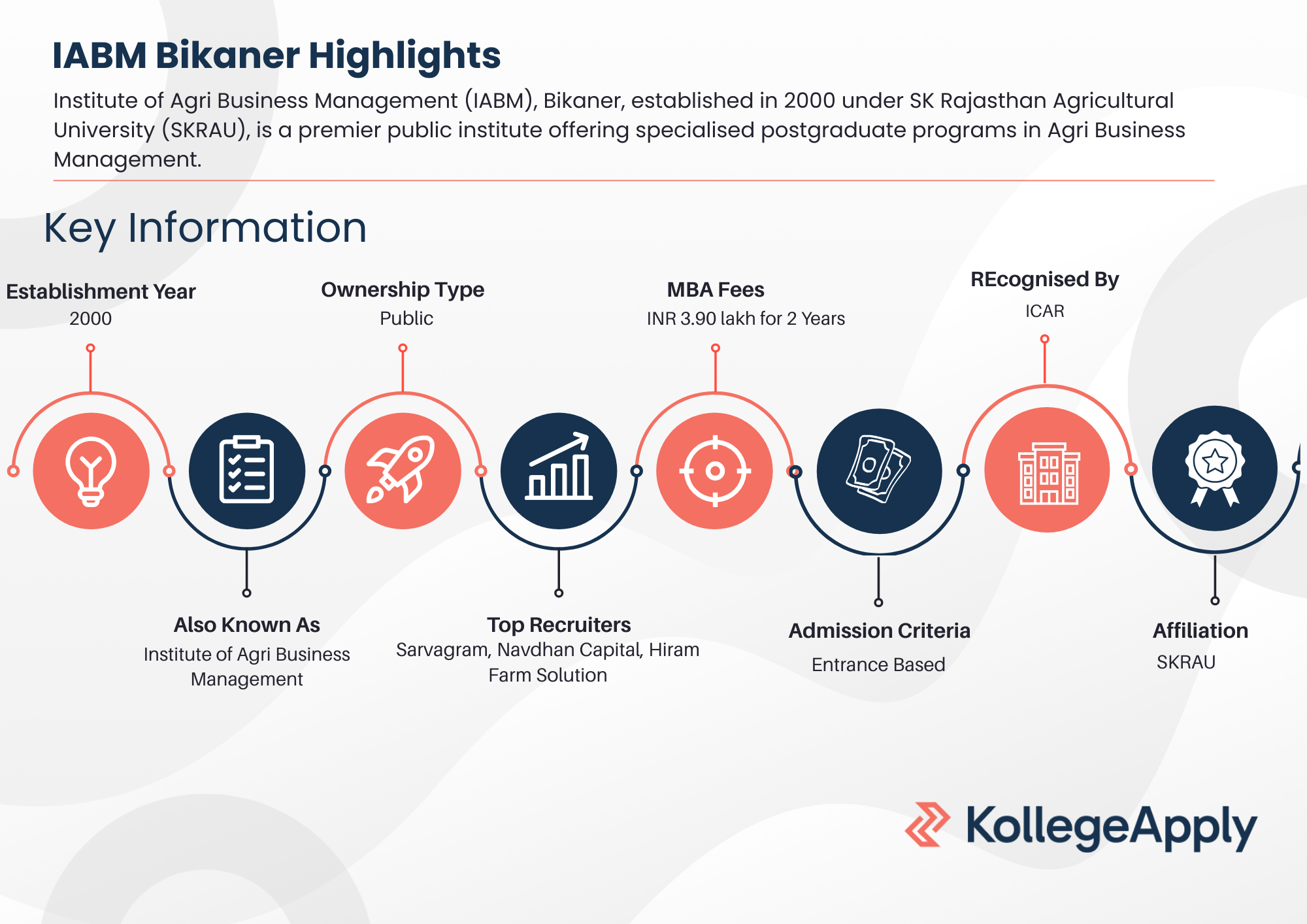IABM Bikaner Highlights