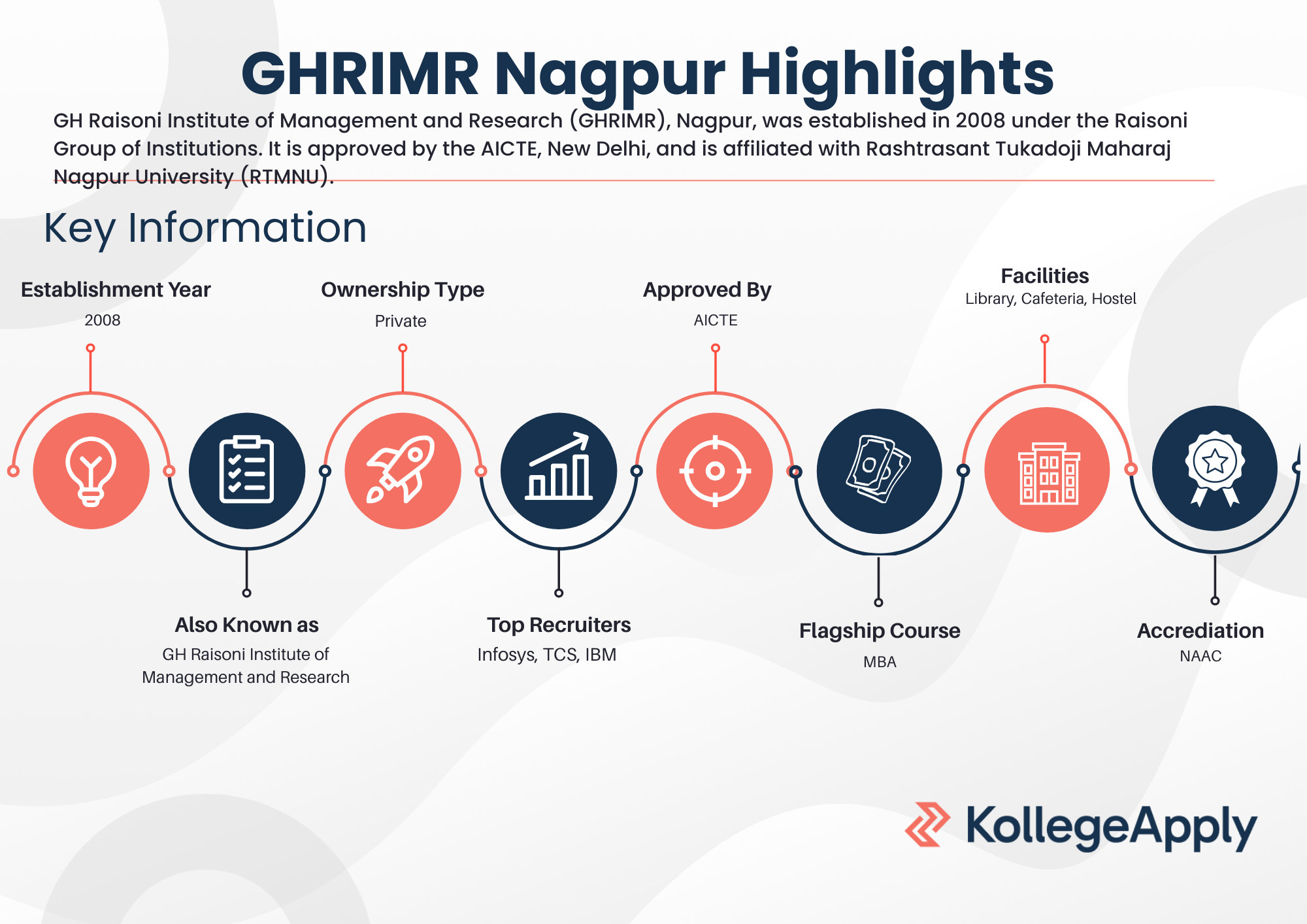 GRIMR Nagpur
