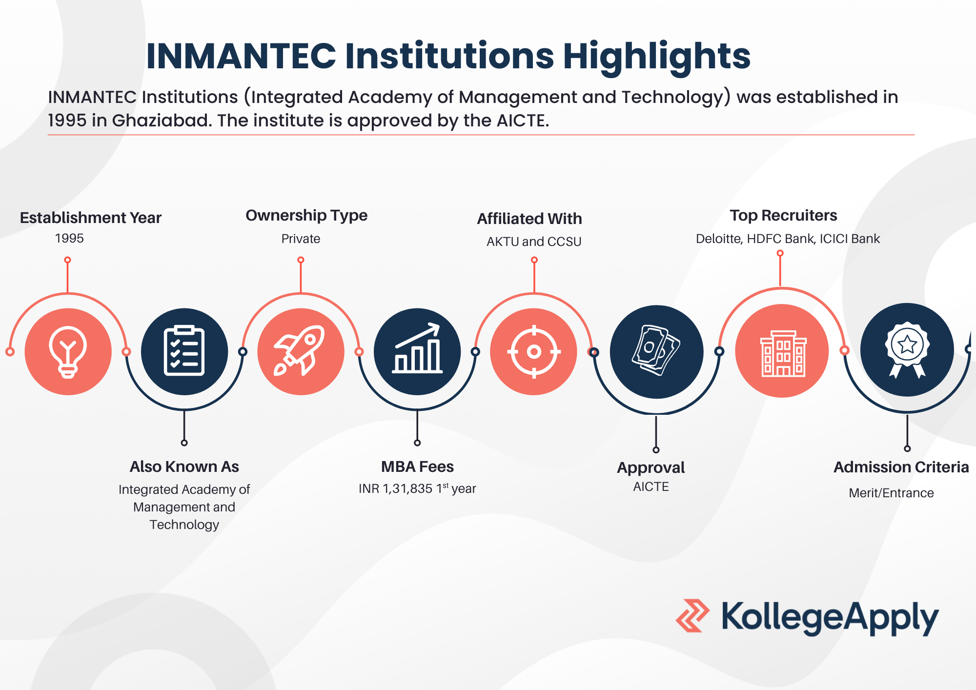 INMANTEC Institutions Highlights