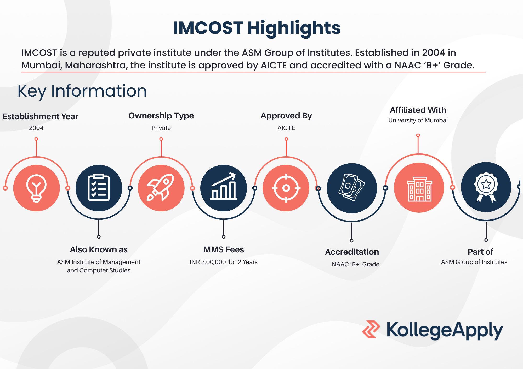 IMCOST Highlights
