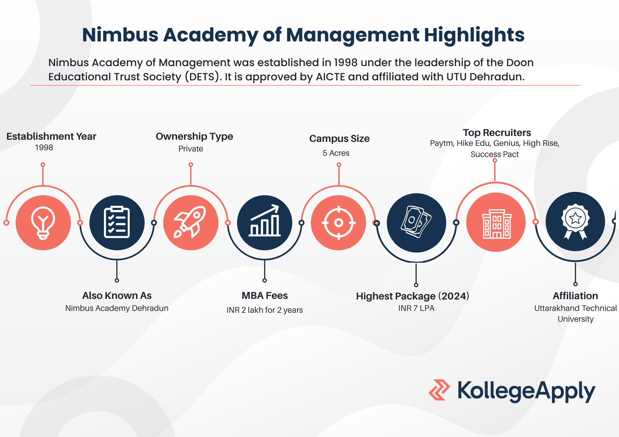 Nimbus Academy of Management Highlights