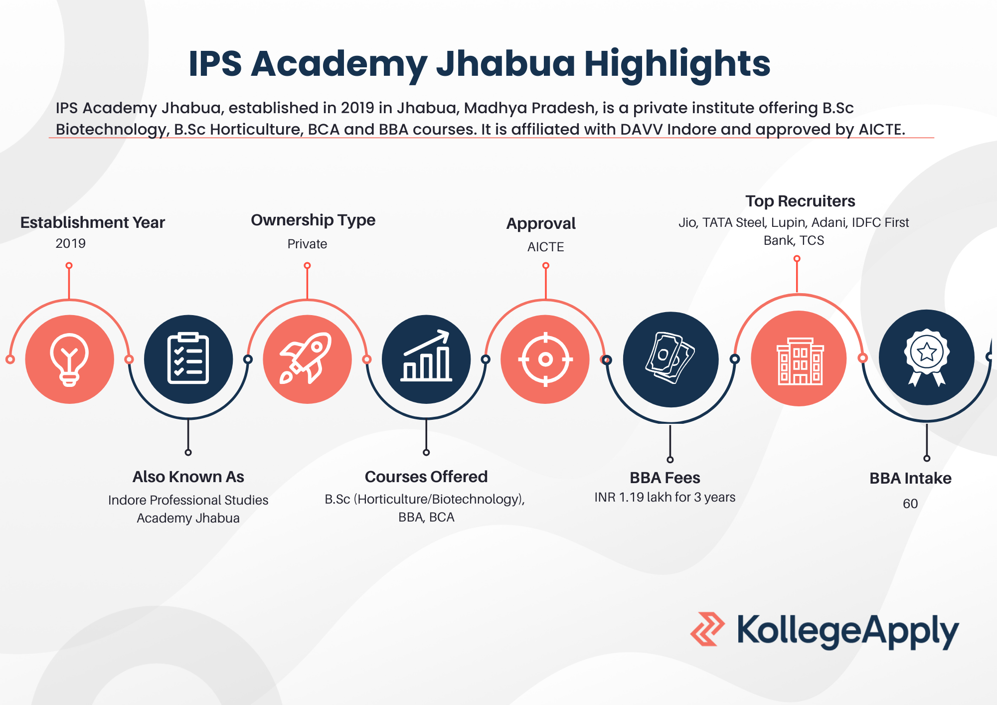IPS Academy Jhabua Highlights