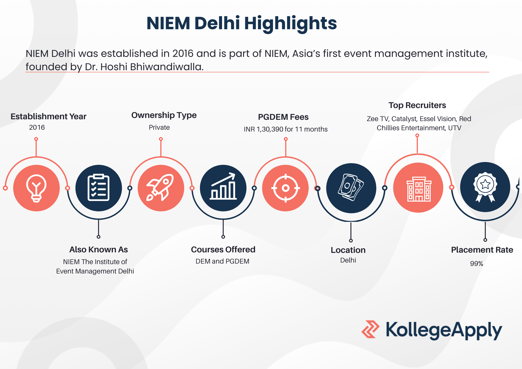 NIEM Delhi Highlights