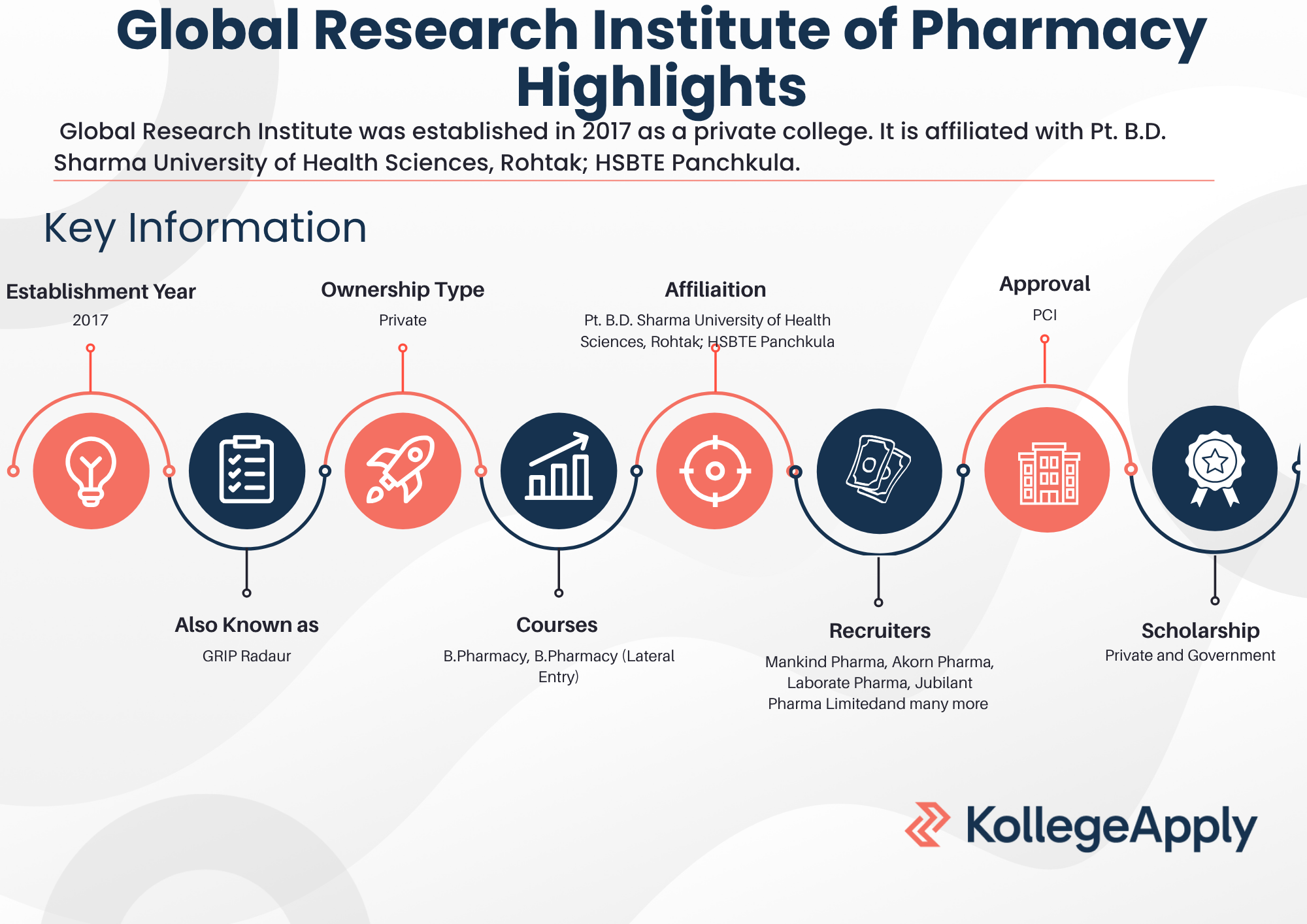 Global Research Institute of Pharmacy