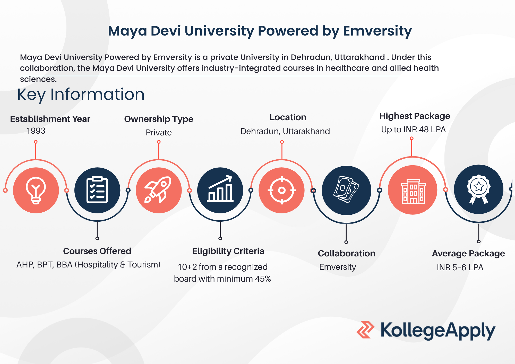Maya Devi University Powered by Emversity: Courses, Fees, Admission 2026, Placements