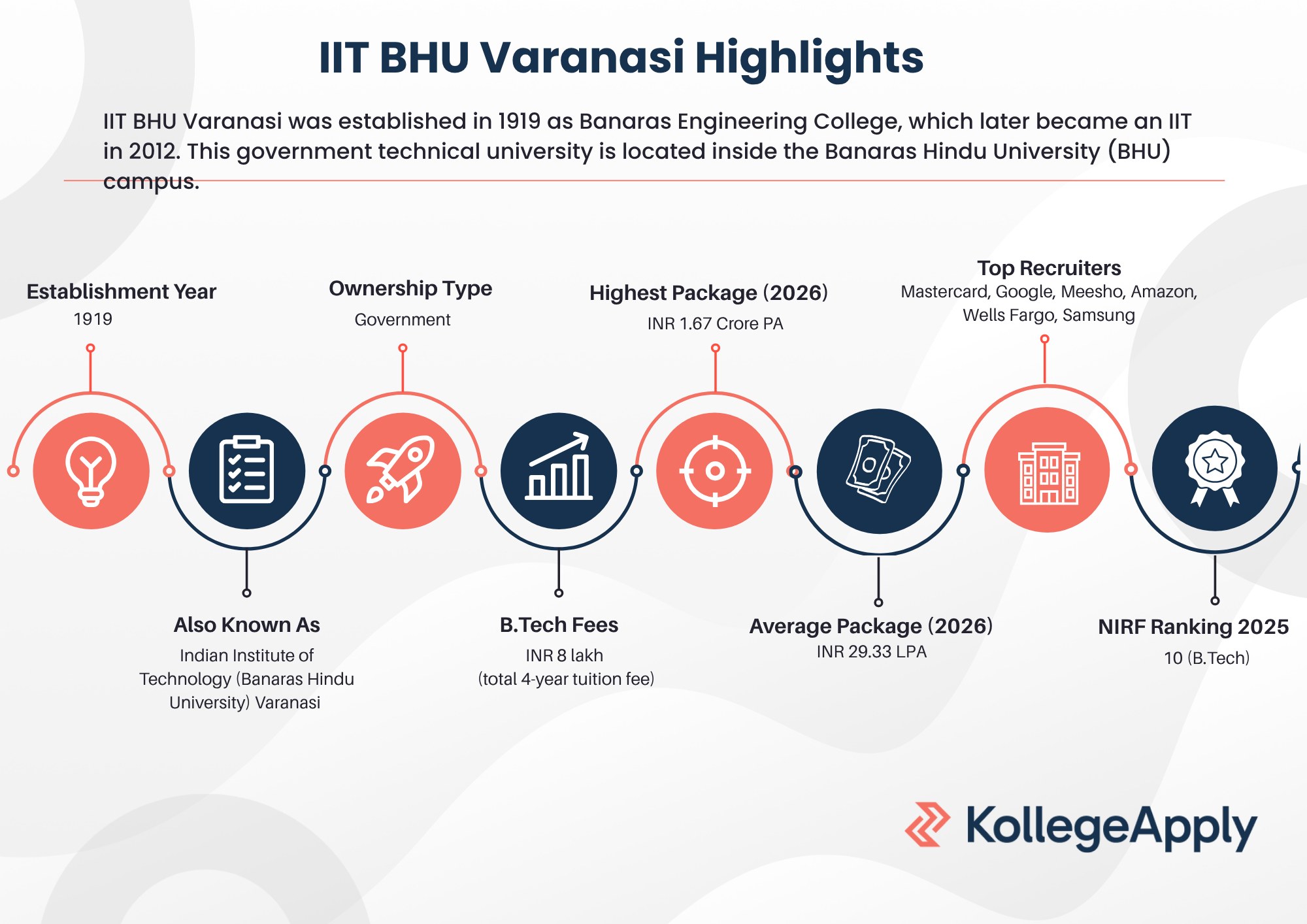 IIT BHU Varanasi Highlights