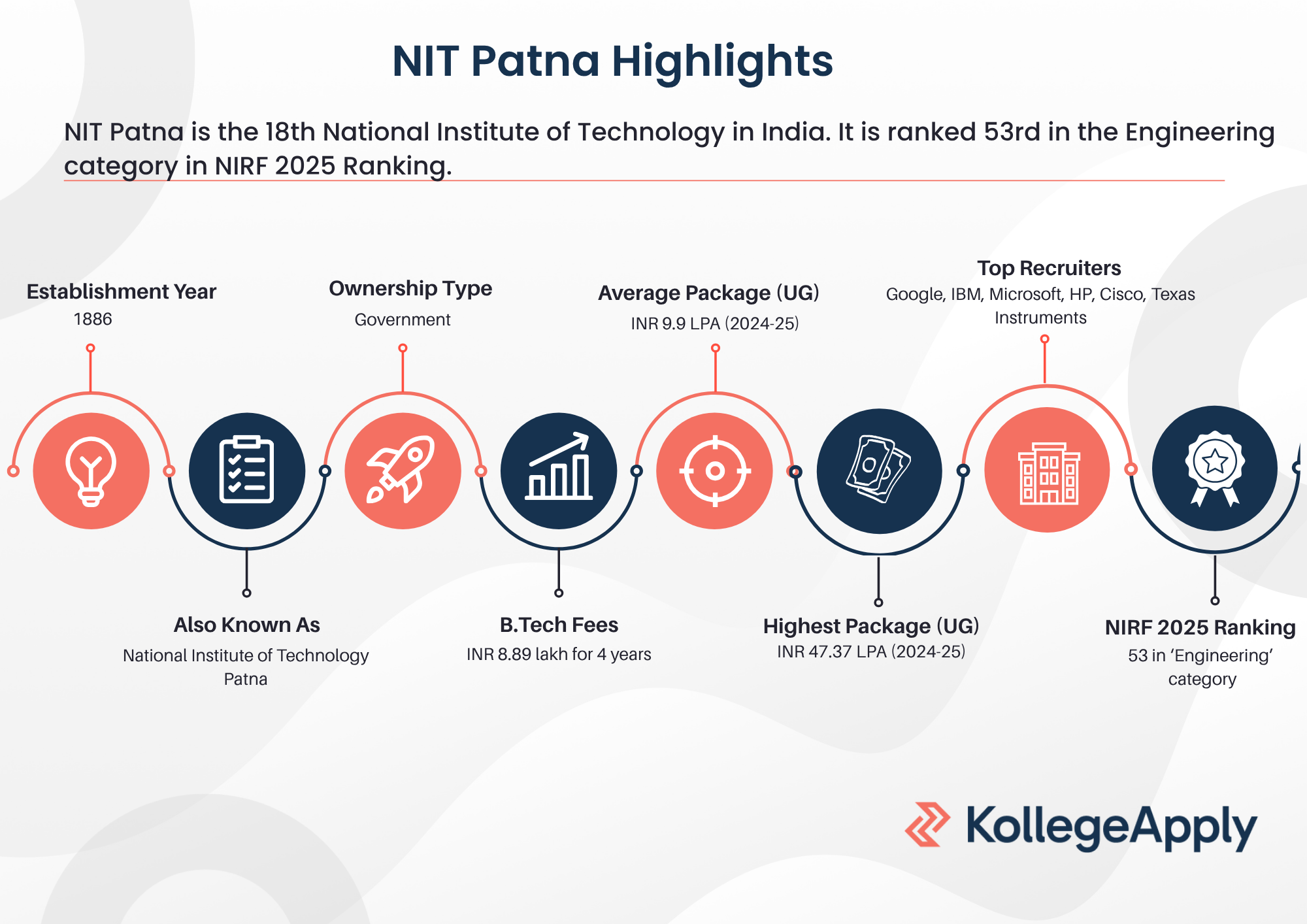 NIT Patna 2026 Highlights