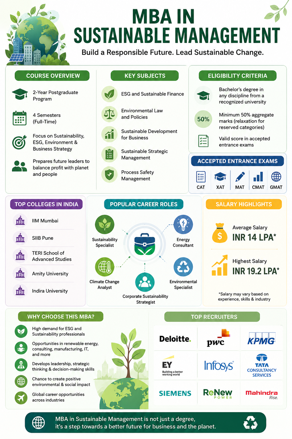 MBA in Sustainable Management