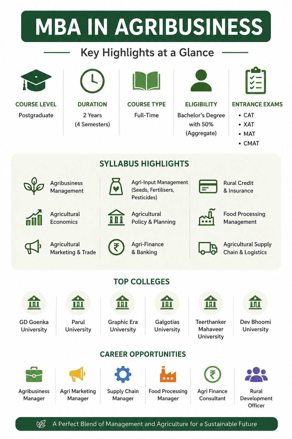 MBA in Agribusiness