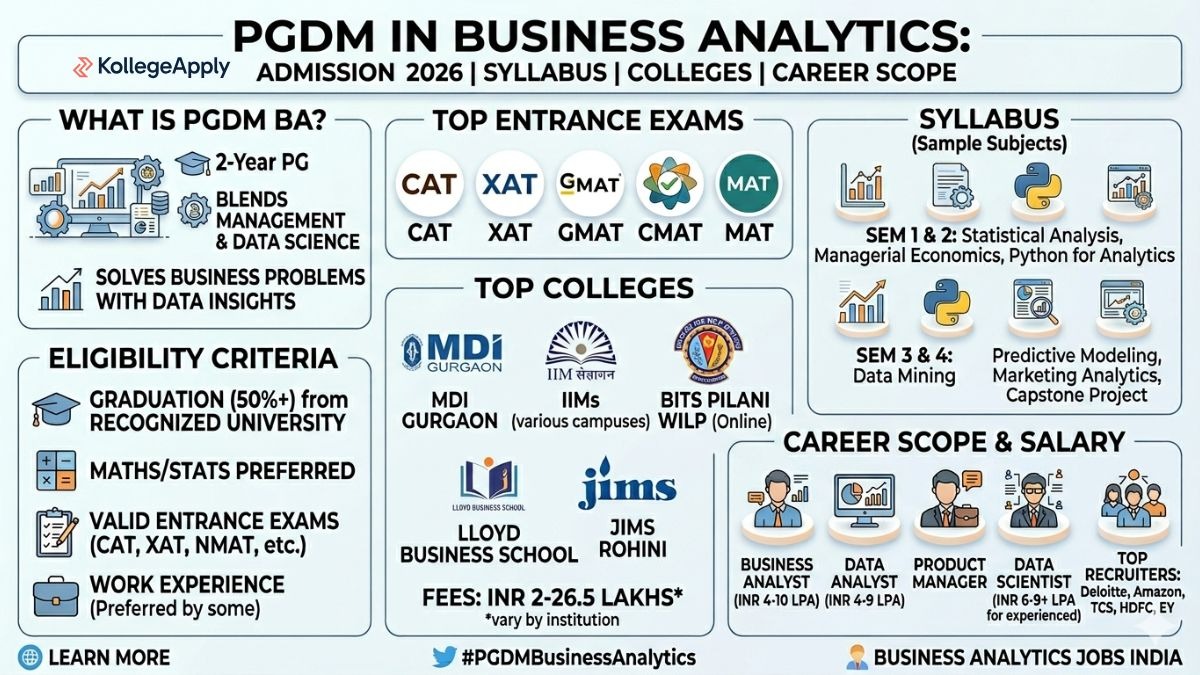 PGDM Business Analytics