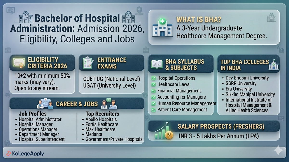 Bachelor of Hospital Administration 