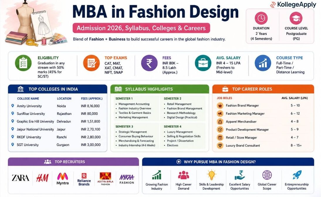 MBA in Fashion Design