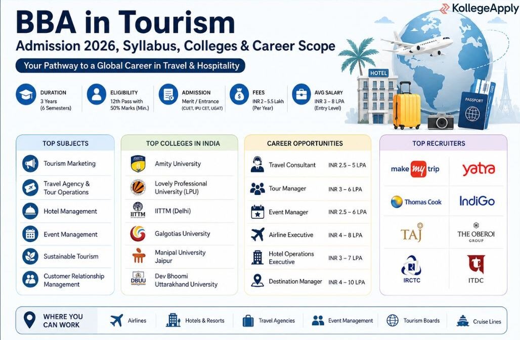 BBA in Tourism