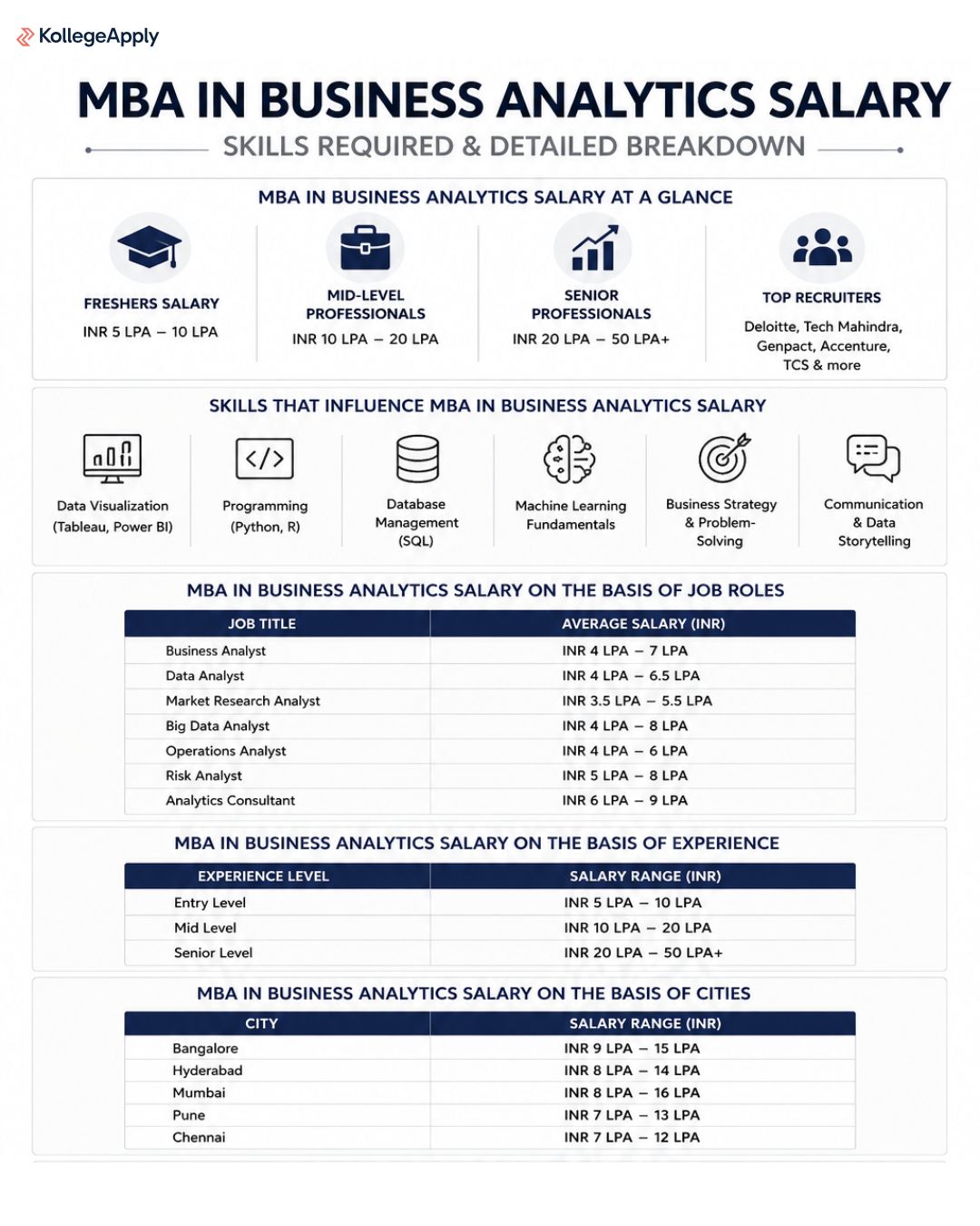 MBA in Business Analytics Salary