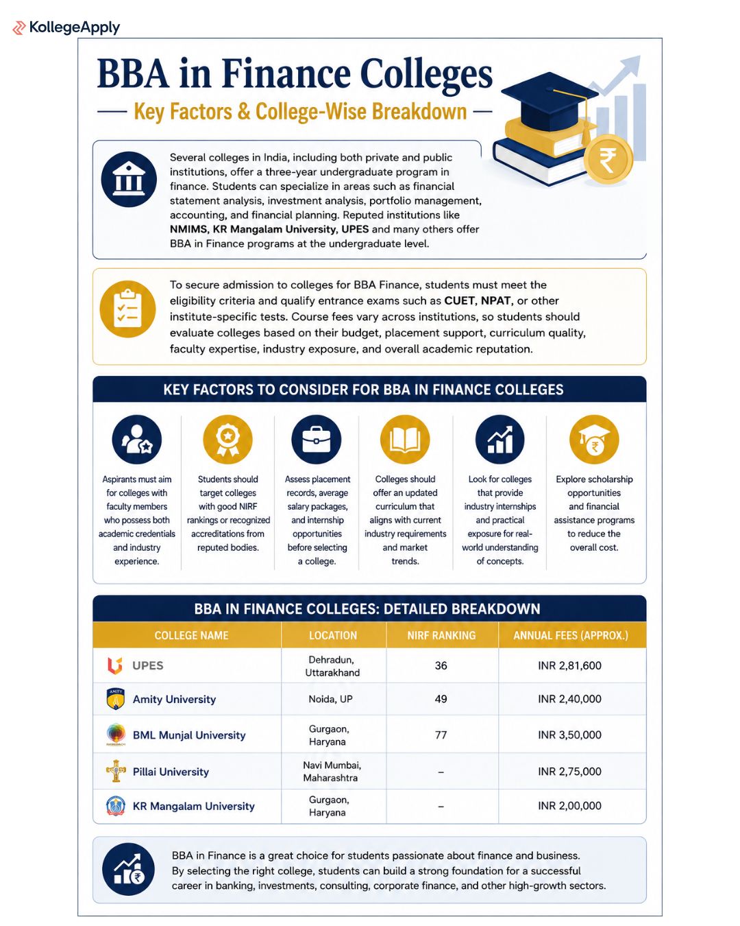 BBA in Finance Colleges