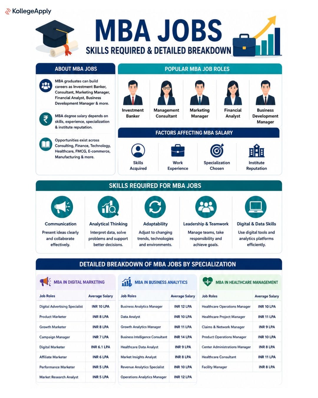 MBA Jobs