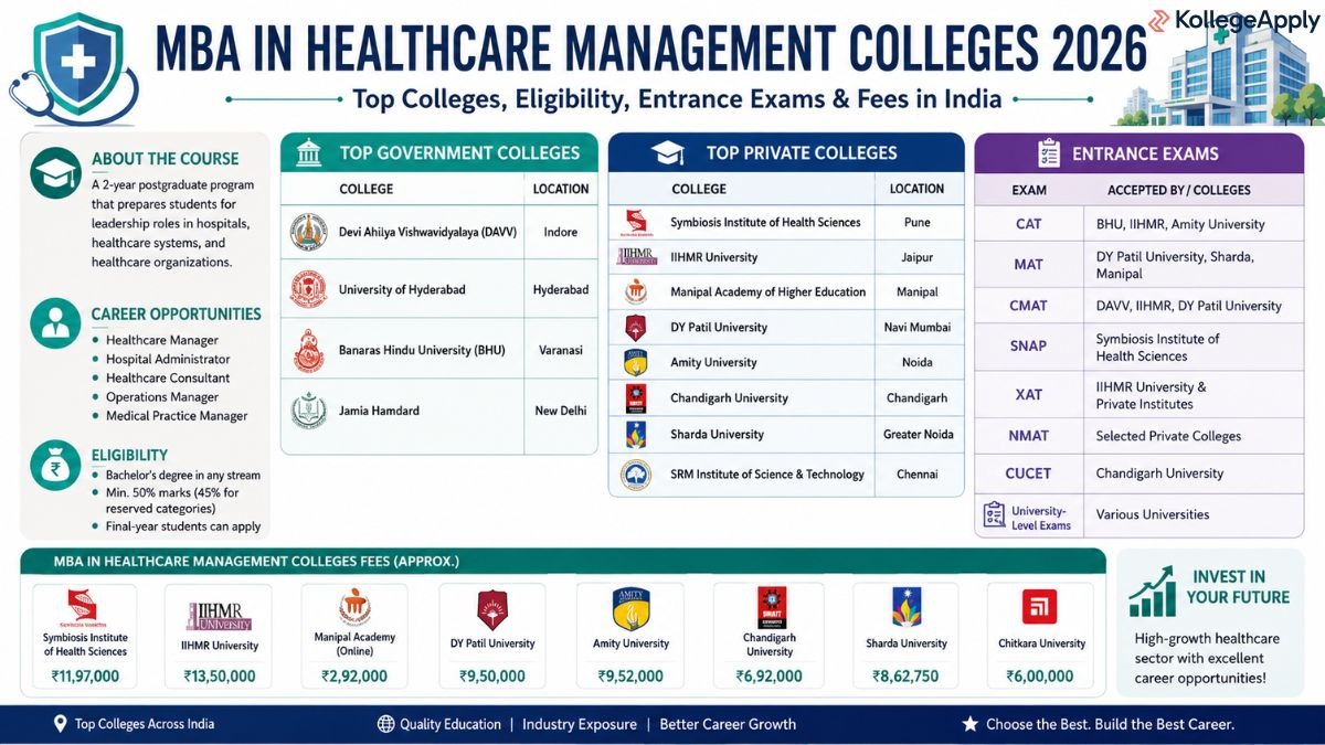 MBA in Healthcare Management Colleges