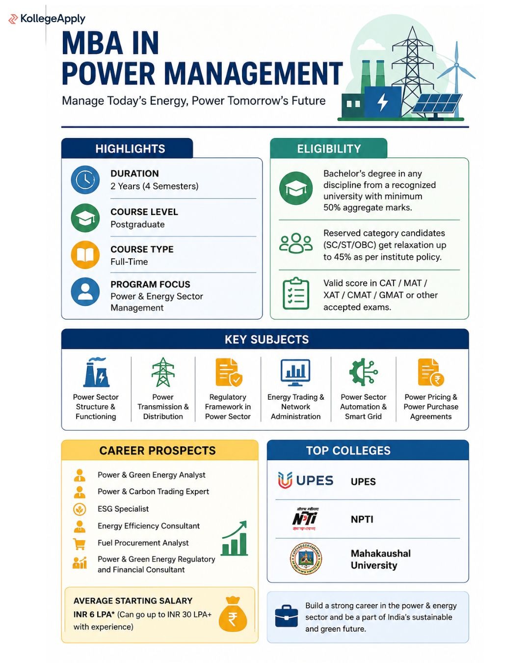 MBA in Power Management