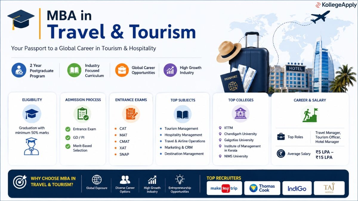 MBA in Travel and Tourism