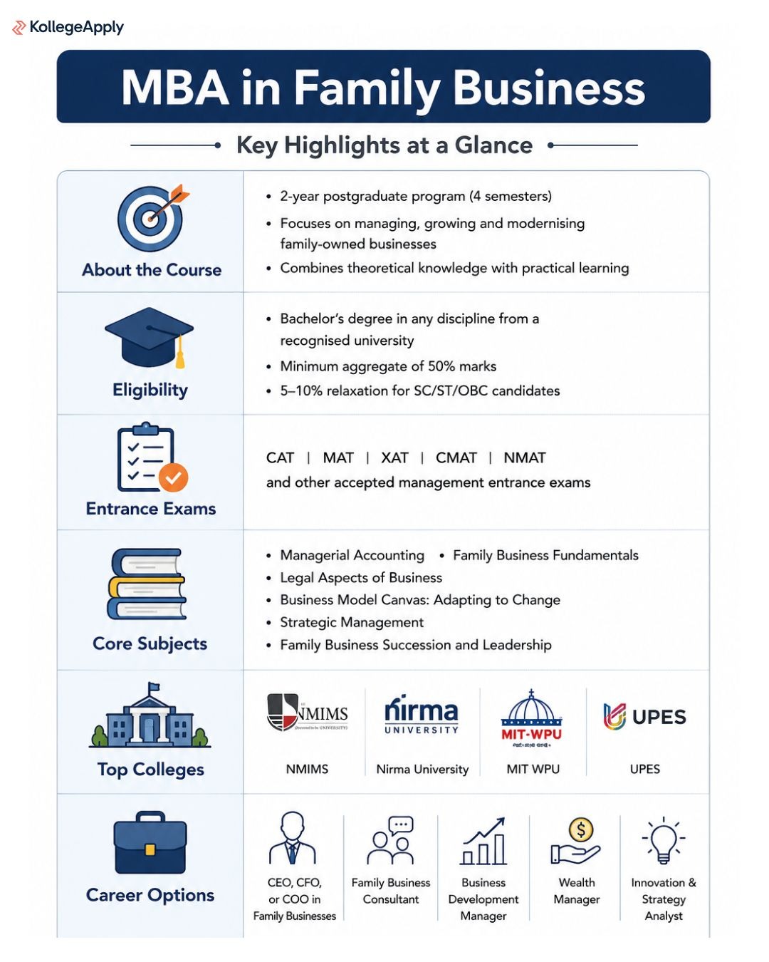 MBA in Family Business