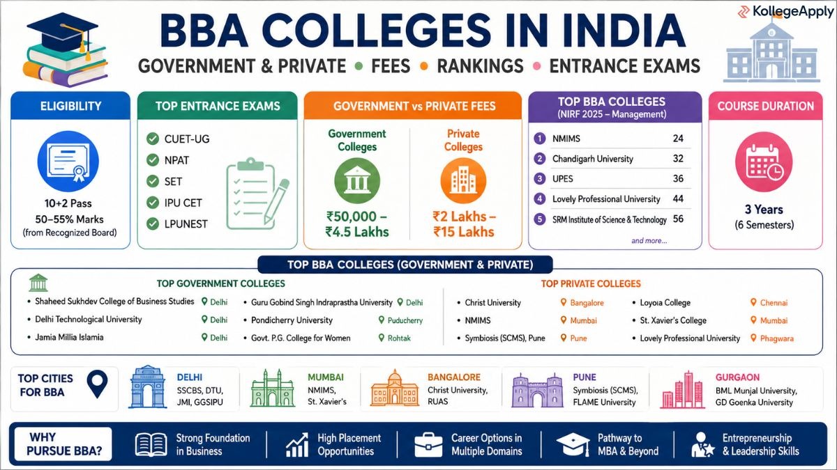 BBA Colleges