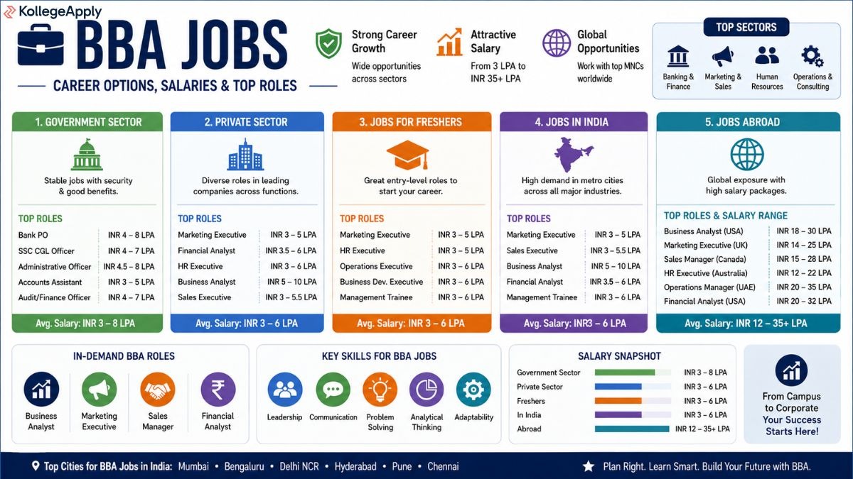 BBA Jobs