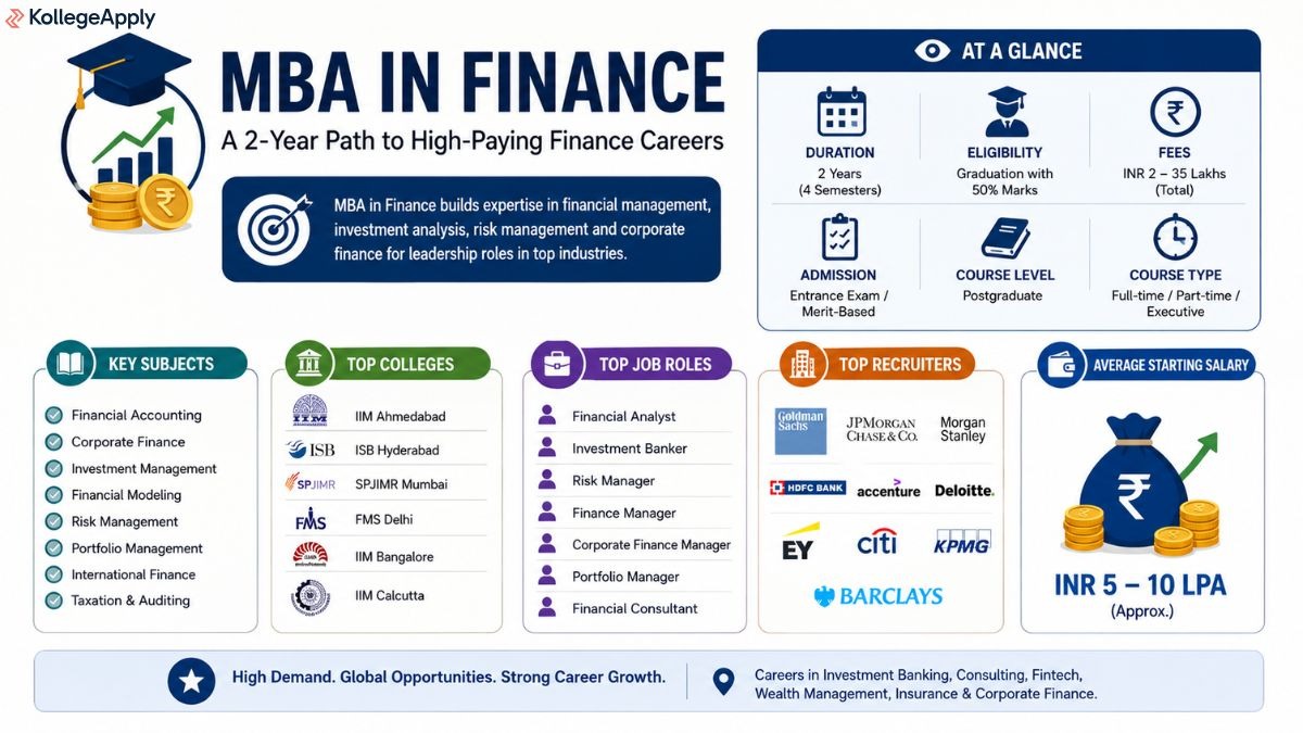 MBA in Finance