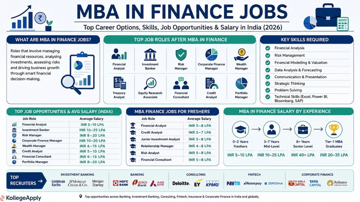 MBA in Finance jobs