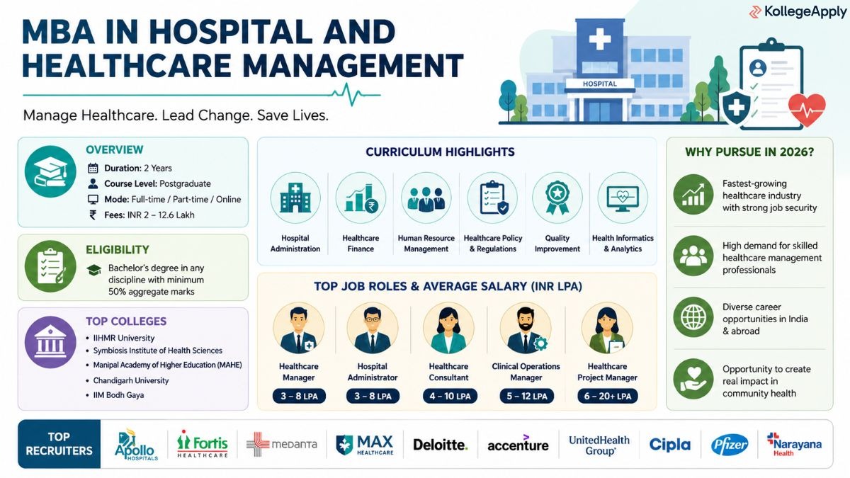 MBA in Hospital and Healthcare Management